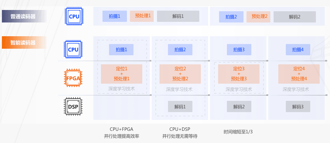 ?？礗D5000CPU